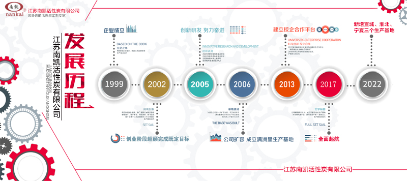 南凱活性炭發(fā)展歷程