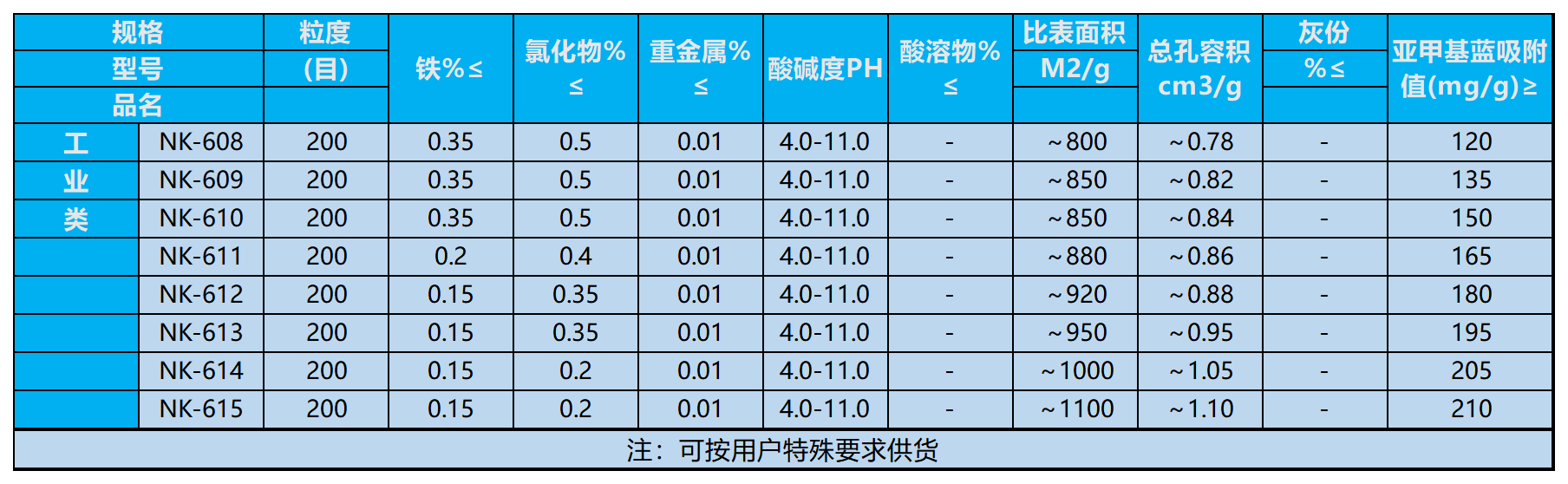 活性炭