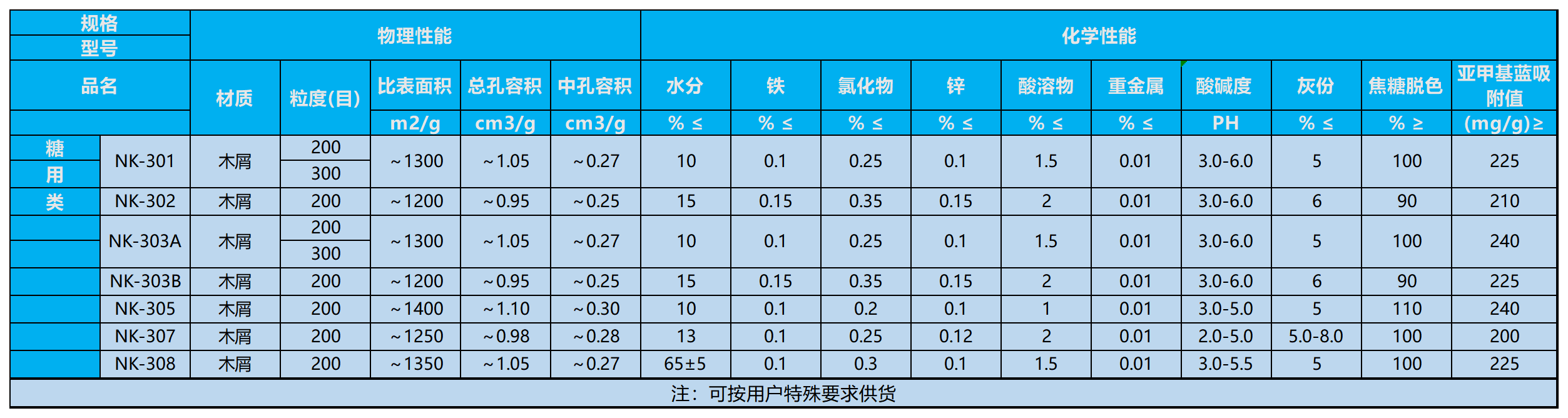 活性炭