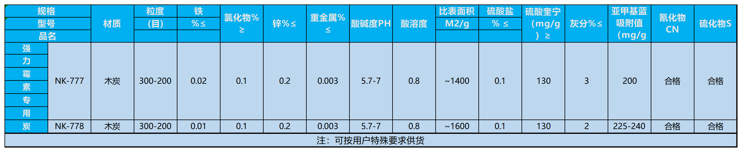 活性炭