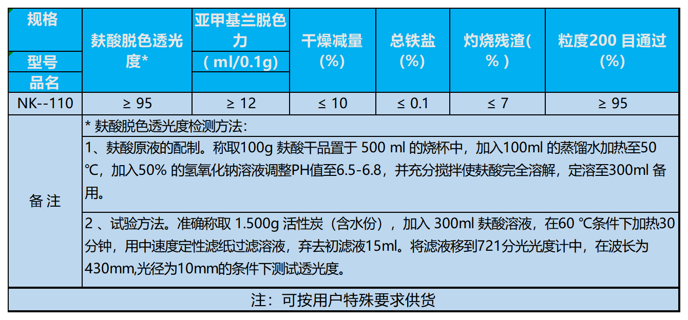 活性炭