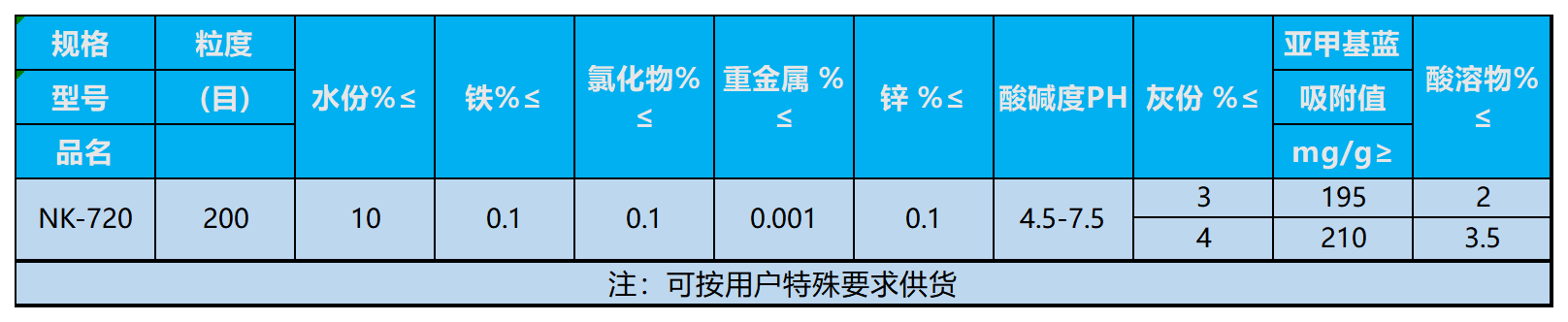 活性炭