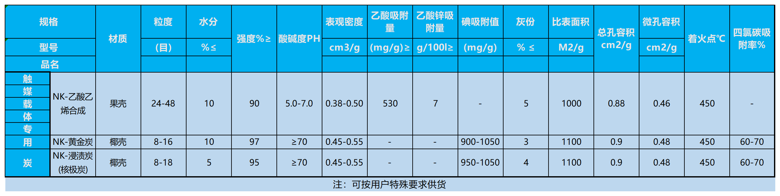 活性炭