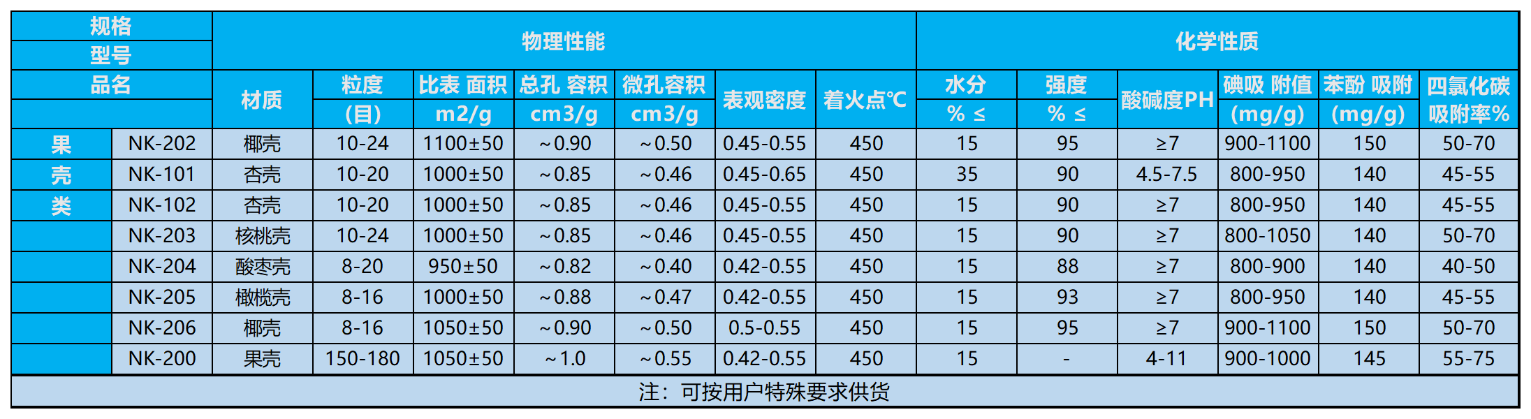 活性炭